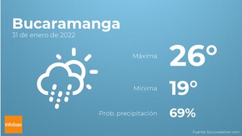 Previsión meteorológica: El tiempo mañana