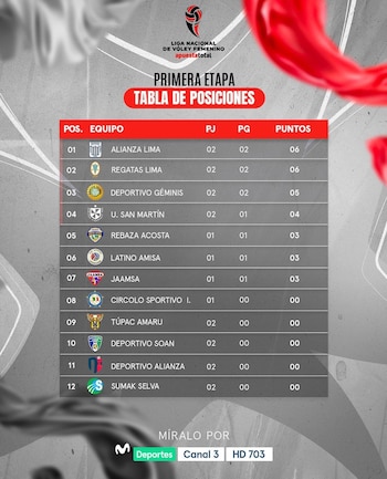 Alianza Lima lidera la tabla