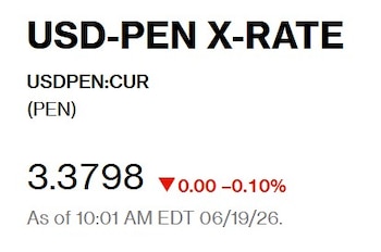 Captura de Bloomberg con el precio del dólar del 19 de junio en Perú