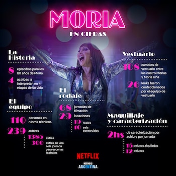 Los número de la serie Moria (Crédito: Netflix)