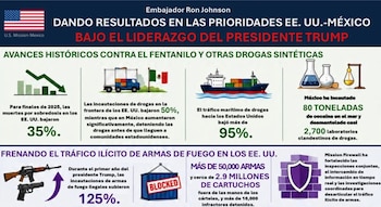 Cifras reveladas por Ronald Johnson. Crédito: X - @USAmbMex