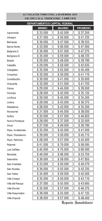 Fuente: Reporte Inmobiliario, cotizaciones de