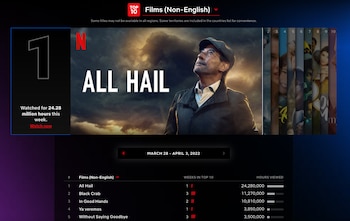 "Granizo", el éxito más reciente