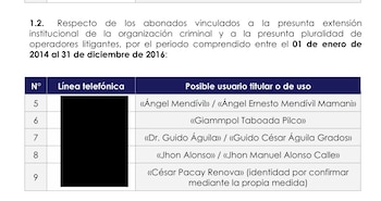 Juzgado autoriza levantar el secreto de las comunicaciones de Guido Águila