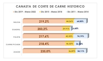 Fuente: Focus Market con datos
