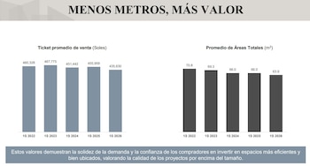 departamentos