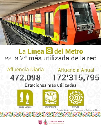 Estas son las tres estaciones