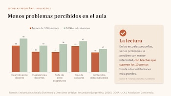 Escuelas pequeñas - ODSA-UCA y Asociación Conciencia