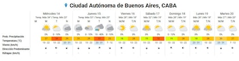 El pronóstico extendido para el