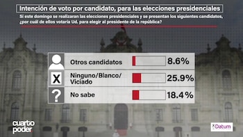 Datum: uno de cada cuatro
