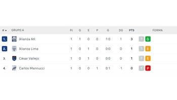 Tabla de posiciones del Grupo A de la Copa de la Liga 2026.