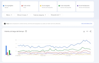 El liderazgo del té de