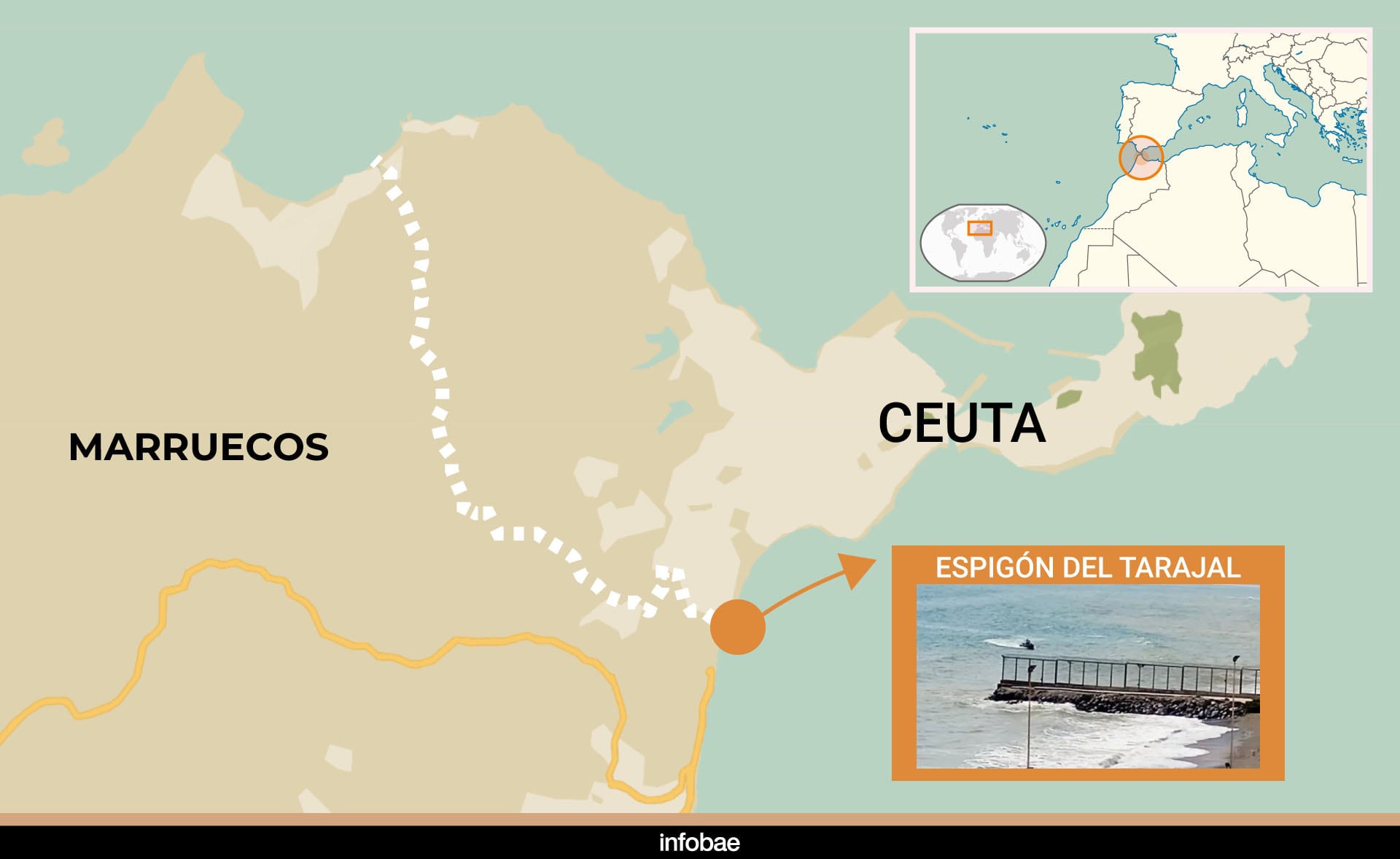 El mapa de Infobae ilustra la ubicación del Espigón del Tarajal en Ceuta, en la frontera con Marruecos, junto a una fotografía del lugar.
