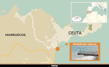 Mapa político con Ceuta, Marruecos, la frontera y un mapa de Europa. Recuadro con imagen del Espigón del Tarajal en el mar y un barco. Infobae