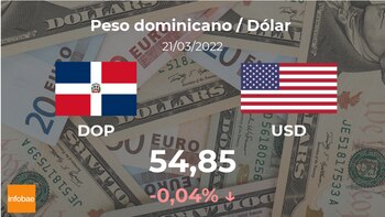 Dollar: opening price today, march