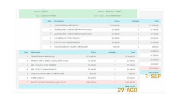 El costo de transferencia del