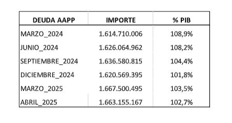 Fuente: Consejo General de Economistas