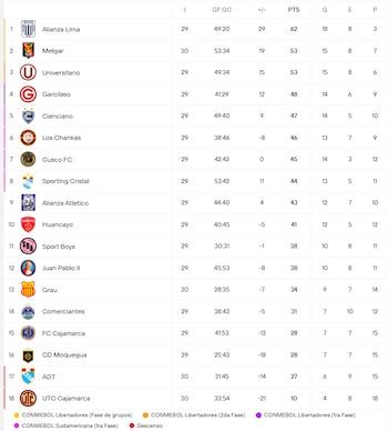 Liga 1.