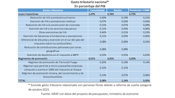 fisco LD