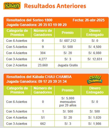 Sorteo Kábala - Sábado 26