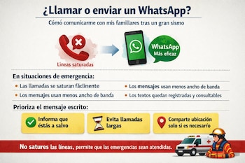 Infografía sobre comunicación post-sismo. Muestra teléfono tachado, móvil con WhatsApp, listas de consejos, ambulancia y rescatista.