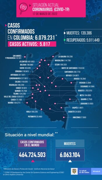 Covid Col 17/03/22