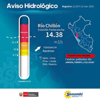 Senamhi activa alerta roja para