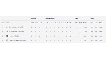 Tabla de posiciones del Grupo