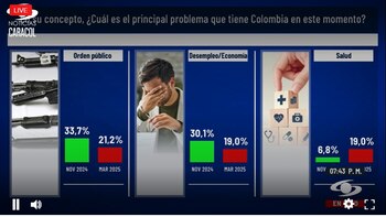 Problemas como la inseguridad, la