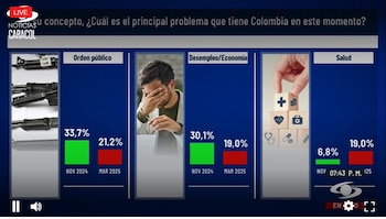 Problemas como la inseguridad, la