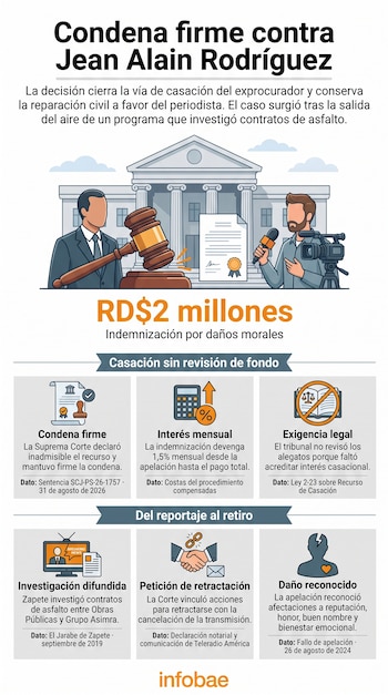 Infografía con un dibujo de un juez con mazo y un periodista con micrófono frente a un edificio judicial, acompañada de texto explicativo.