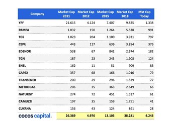 Por el suelo: el valor