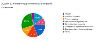 graficos pais