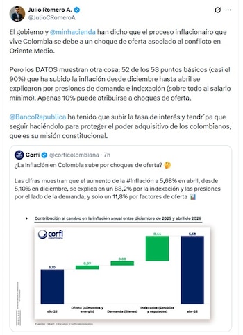 Julio Romero, economista jefe de Corficolombianam, confirmó que el salario mínimo sigue afectando los precios en Colombia - crédito @JulioCRomeroA/X
