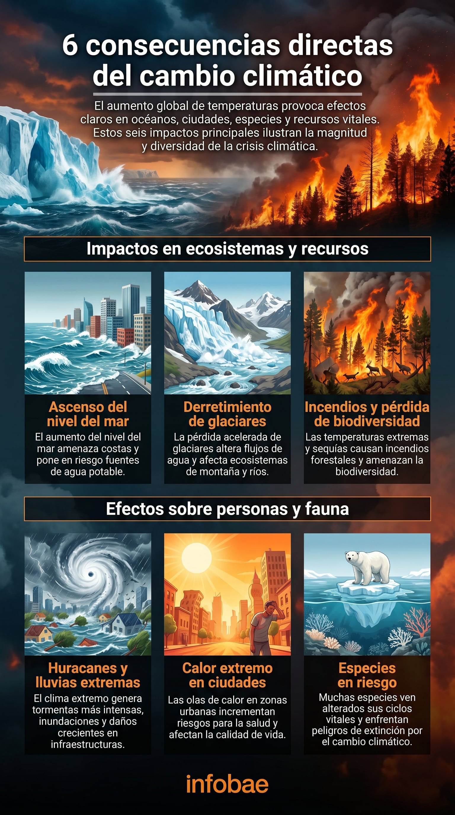 El avance del calentamiento global se traduce en fenómenos extremos, cambios inesperados en la biodiversidad y nuevas amenazas para recursos vitales como el agua y los alimentos (Imagen Ilustrativa Infobae)