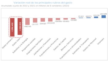 Un informe de la Oficina
