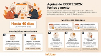 Infografía con ilustraciones de adultos mayores, iconos de calendarios y esquemas sobre las fechas y condiciones del aguinaldo del ISSSTE.