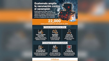 El Ministerio de Salud lanza la segunda fase de vacunación contra el sarampión en Guatemala