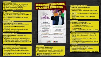 Daniel Briceño centró su ataque en datos sobre corrupción, seguridad, pobreza y salud, con los que buscó desmentir los planteamientos de Iván Cepeda - crédito @Danielbricen/X
