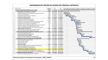 Este es el nuevo cronograma