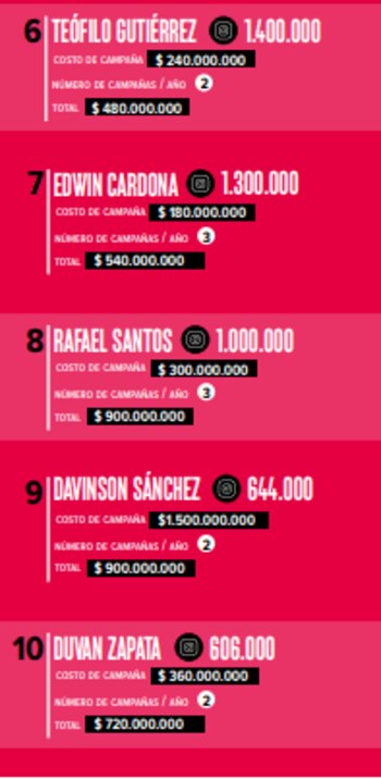 Estos son los jugadores colombianos