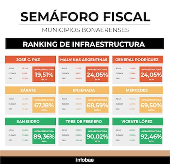 semaforo_infra_1