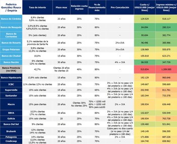 La tabla de los créditos