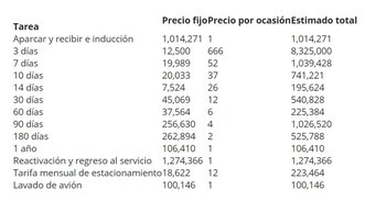 Información provista por Expansión Política,