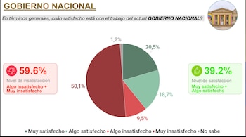 Imagen Petro - crédito CB Global Data