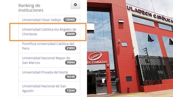 La Universidad Católica los Ángeles