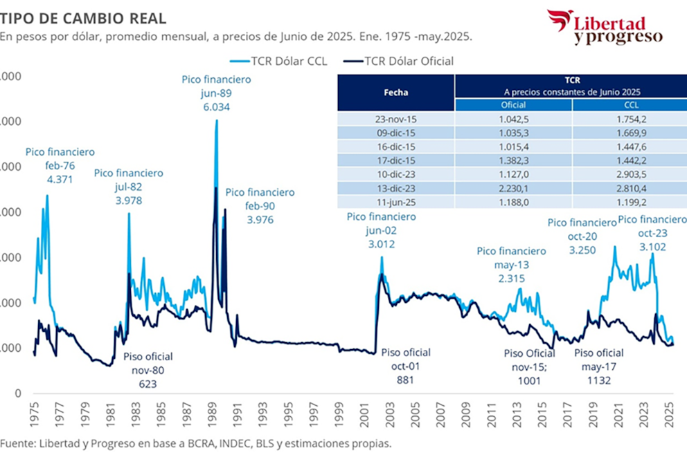 economia