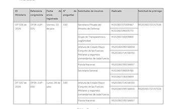 Ministerio de Defensa - Solicitud - Jaime Uscátegui