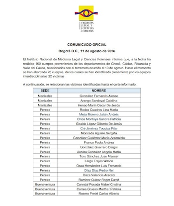 Medicina Legal informó que ha recibido 160 cuerpos relacionados con el terremoto y confirmó la identificación plena de 22 víctimas - crpedito Medicna Legal