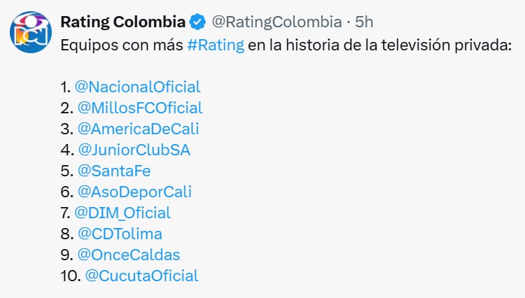 Atlético Nacional, Millonarios y América de Cali lideran el escalafón de los equipos con más rating de televisión del fútbol colombiano, según Rating Colombia - crédito @ratingcolombia/X